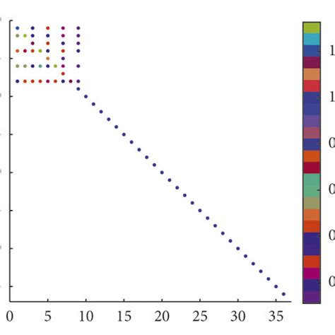 The Effect Of Thresholding With Threshold ε10−5 Left ε10−4