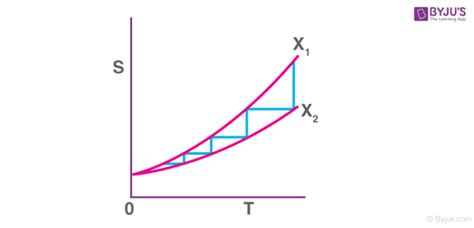 Third Law of Thermodynamics - Entropy at Absolute Zero