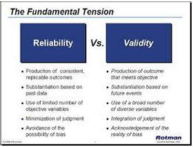 Importance Of Validity And Reliability In Assessment Bxebio