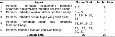 Penyusunan Penilaian Kinerja Model Bars Untuk Meningkatkan Persepsi