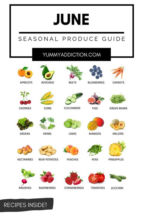 What Fruit And Vegetables Are In Season Now Detailed Produce Guides