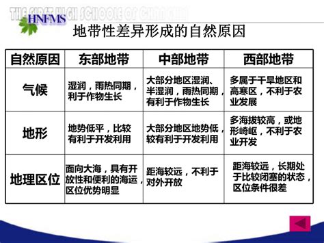 我国的三个经济地带 下学期 下载 地理 21世纪教育网