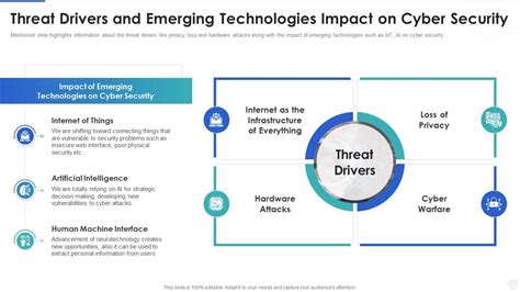 Cybersecurity And Digital Business Risk Management Threat Drivers And Emerging Technologies