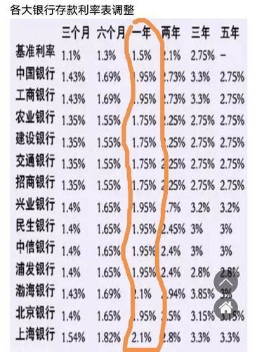 一千万存银行一年利息多少？ 财小易