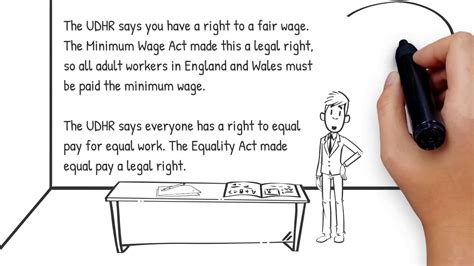 Edexcel Citizenship Gcse Theme A 14 Legal Rights Youtube