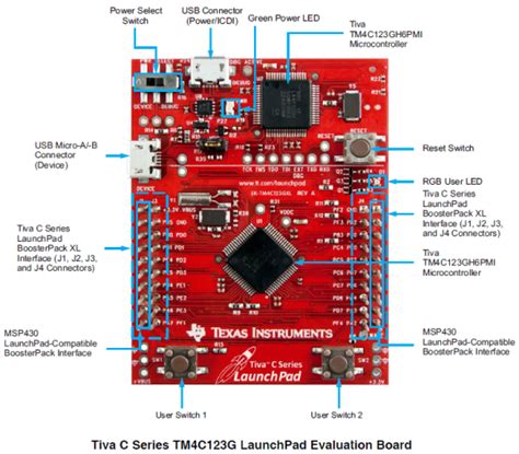 The World Of Tis Tiva C Mcus Embedded Lab