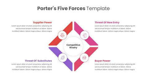 Porter Five Forces Ppt And Google Slides Templates Slidekit