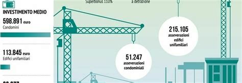 Superbonus 110 Le Scadenze Villette Entro Il 30 Settembre 2022 Condomini Entro Il 31 Dicembre