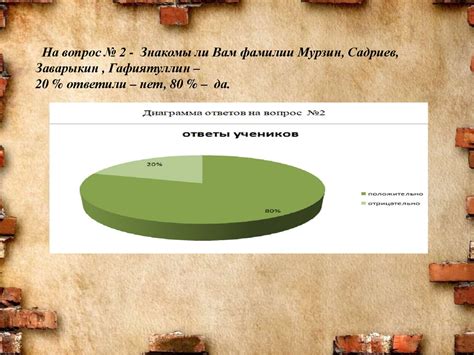 Их именами названы улицы - презентация онлайн