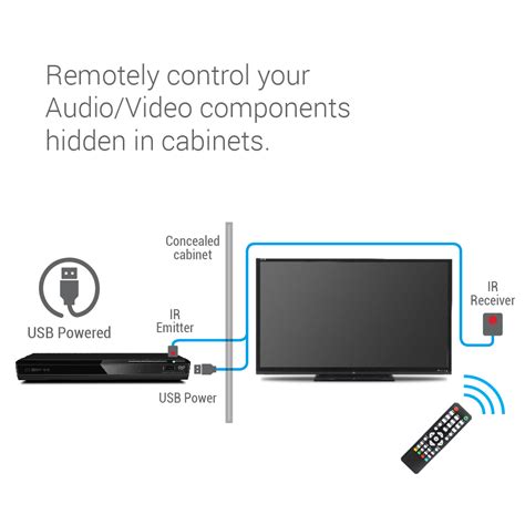 Compact USB Infrared Extender IR BENDER Space Television