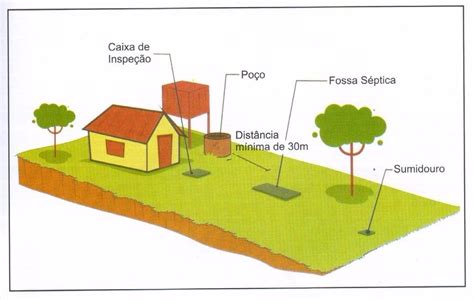 Limpeza De Fossa S Ptica Porque T O Importante E Como Deve Fazer