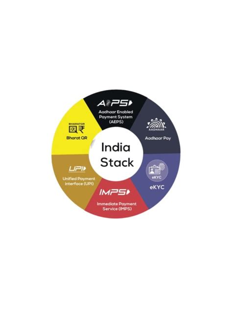 India Stack A Digital Revolution