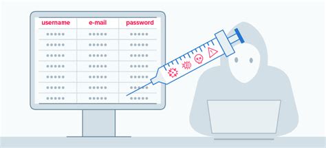 What Is Sql Injection 💉 Sqli Sql Injection Is A Type Of Security