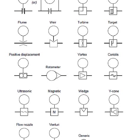 Coriolis Flow Meter Pandid Symbol