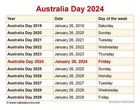 Australia Day 2024 Nari Tamiko