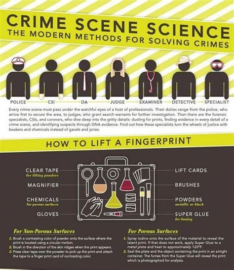 Crime Scene Investigator Salary Dann Salary