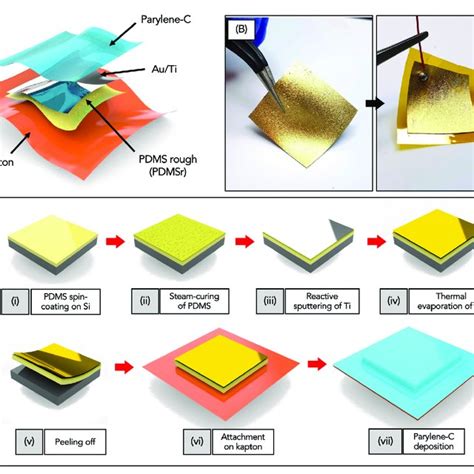 Pdf Novel Flexible Triboelectric Nanogenerator Based On Metallized