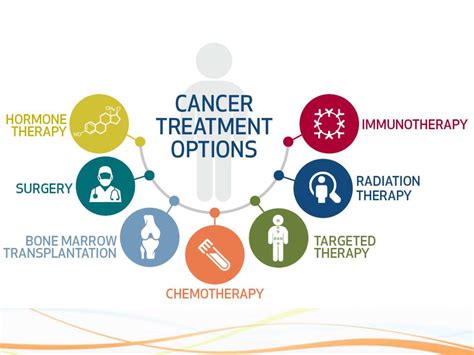 Solution Chemotherapy Vs Targeted Therapies In Cancer Studypool