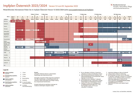 Tabelle Impfplan Sterreich Version Apotheke Sonnenterrasse