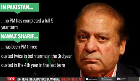 Infographic Not The First Time That Nawaz Sharif Is Going To Prison