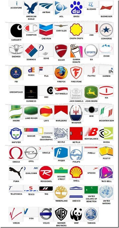 Famous Brand Logos Quiz With Answers