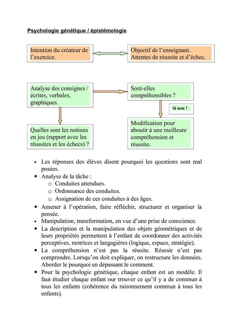 Calam O Notes Sur La Psychologie G N Tique