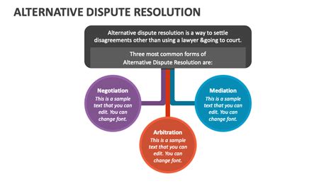 Alternative Dispute Resolution PowerPoint Presentation Slides PPT