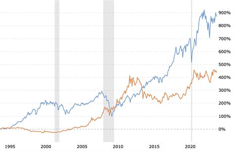 Gold The Shining Star Or A Fading Glitter Unveiling The Pros And Cons