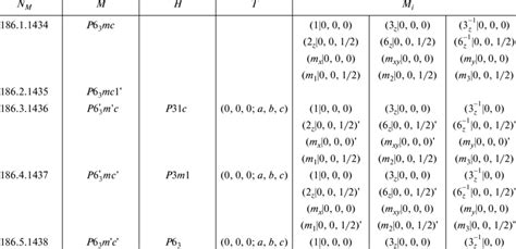 The set of magnetic groups for the space group P6 3 mc | Download Table