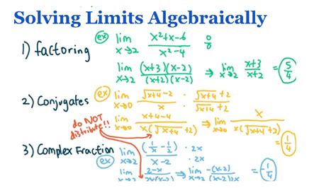 How To Solve Limits Algebraically With Lots Of Examples Calculus