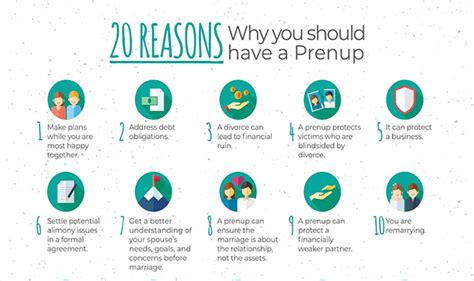 20 Reasons Why You Should Have A Prenup Infographic Visualistan