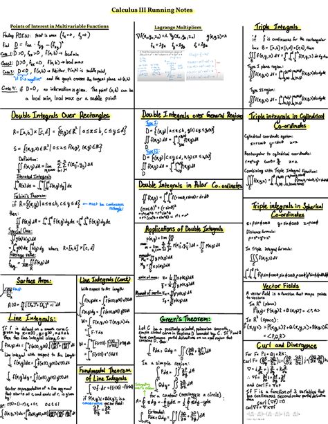 Multivariable Calculus Cheat Sheet