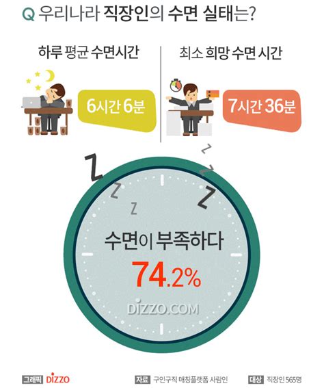 수면과 자살 생각의 비교 및 인구통계학적분석 네이버 블로그