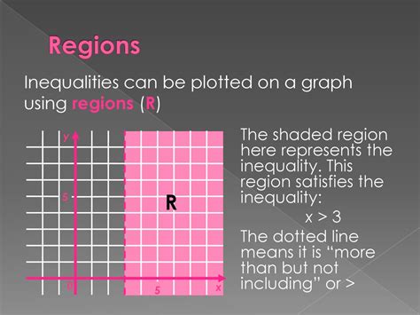 Gcse Revision 101 Maths Inequalities © Daniel Holloway Ppt Download