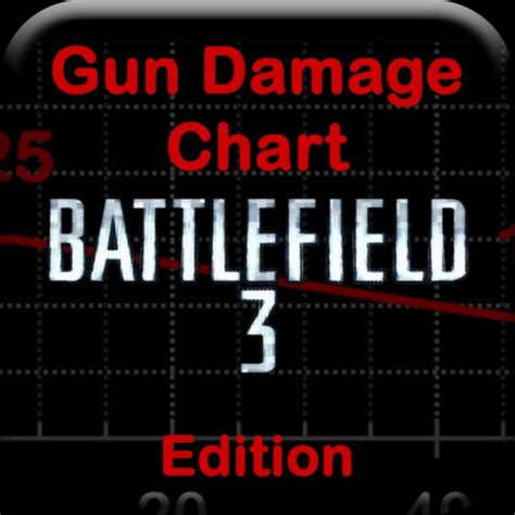 Gun Damage Chart - Battlefield 3 Edition - AppRecs