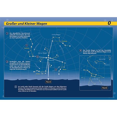 Oculum Verlag Mapa Estelar Orientierung Am Nachthimmel