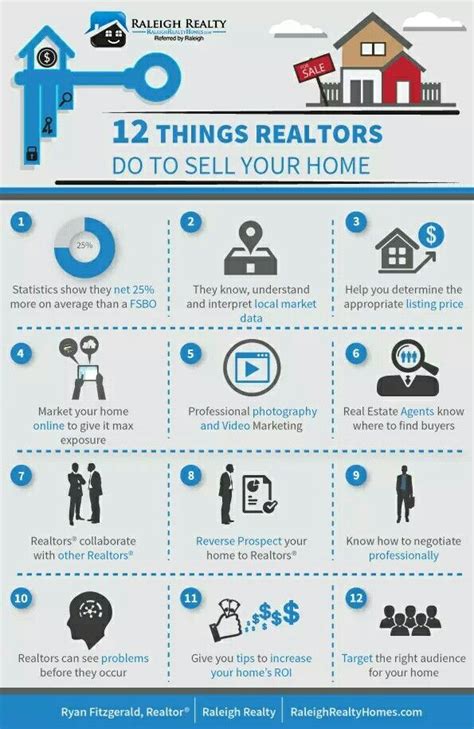 12 Reasons Why Having A Realtor Sell Your Home Is Probably A Better Decision Than For Sale