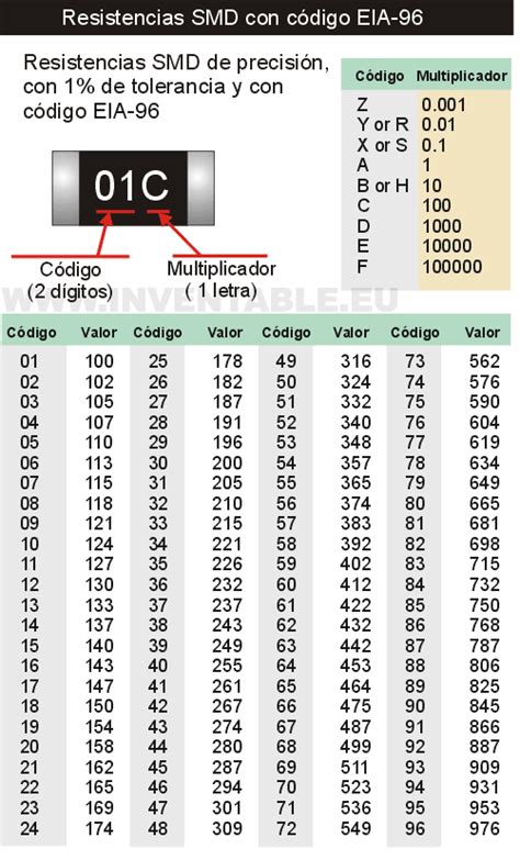 How To Calculate The Value Of An Smd Resistor Pdf Physics