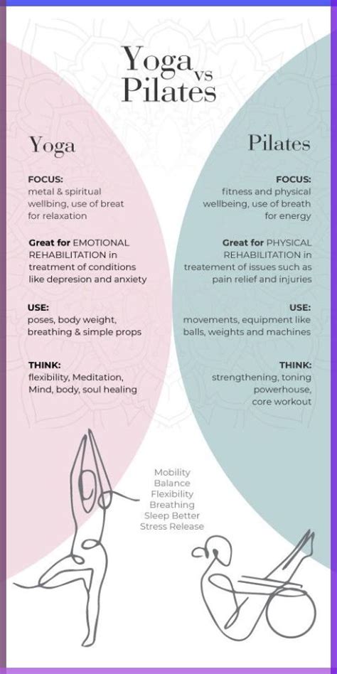 Pin By Tessa On Pins By You In 2024 Yoga Vs Pilates Pilates Workout