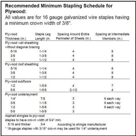 Framing Nail Size Guide - Infoupdate.org