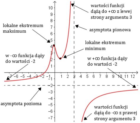 Elementy Analizy Matematycznej