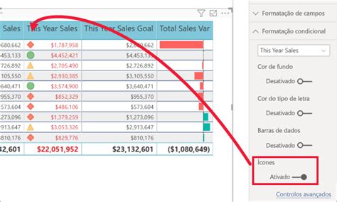 Visualizações de tabela em relatórios e dashboards do Power BI Power