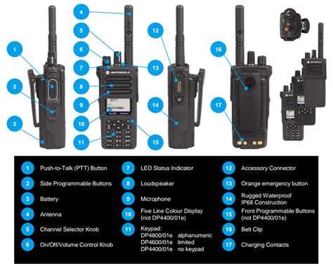 Motorola Dp4800e