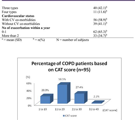 Figure 1 From The Association Of The Copd Assessment Test Cat Score With Chronic Obstructive