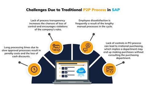 Optimize P2p Workflows In Your Sap With Intelligent Automation Bautomate