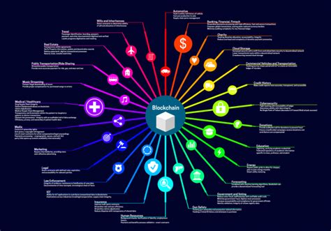 Use Cases Can Take Your Blockchain To The Moon Rezolute Blog