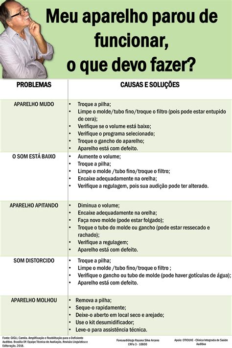 Banner Aparelho Auditivo Meu Aparelho Parou De Funcionar O Que Devo