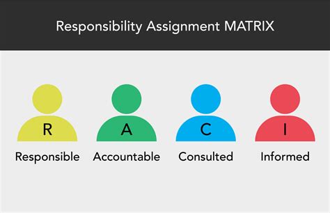 RACI Matrix a Tool for Project Managers - TechJini