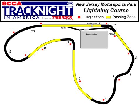 Title New Jersey Motorsports Park Track Night In America