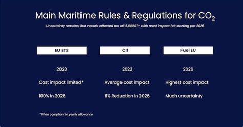 7 Tips To Reduce Carbon Regulations In Maritime Businesses Limani